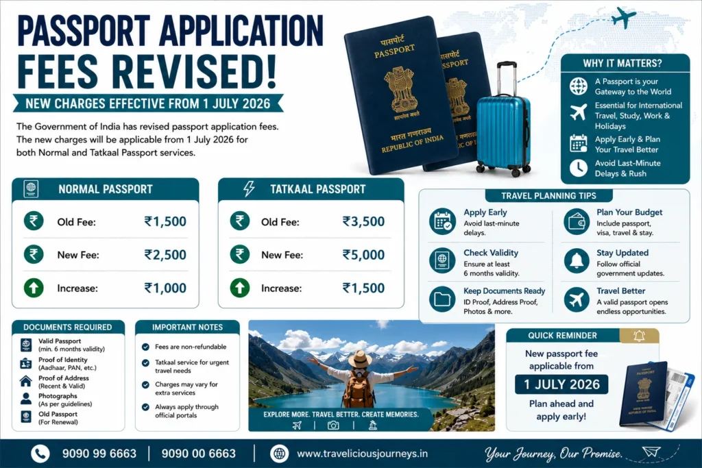 passport-application-fees-revised-2026-new-charges