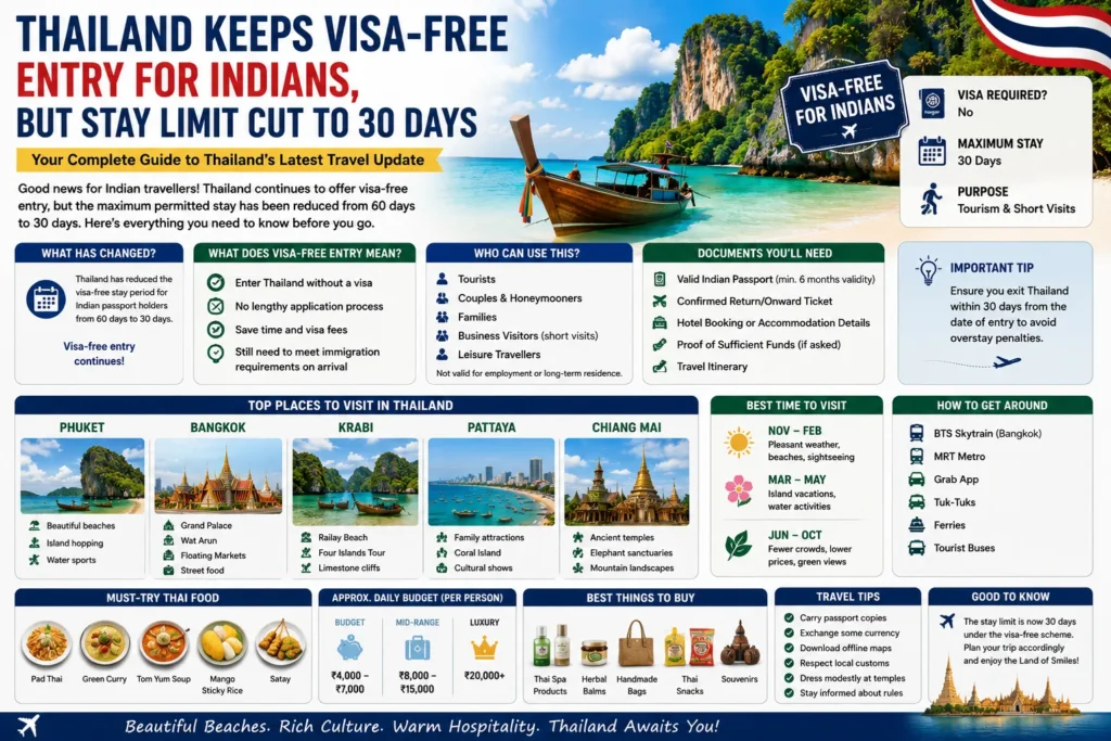 thailand-visa-free-entry-for-indians-30-day-stay-rule