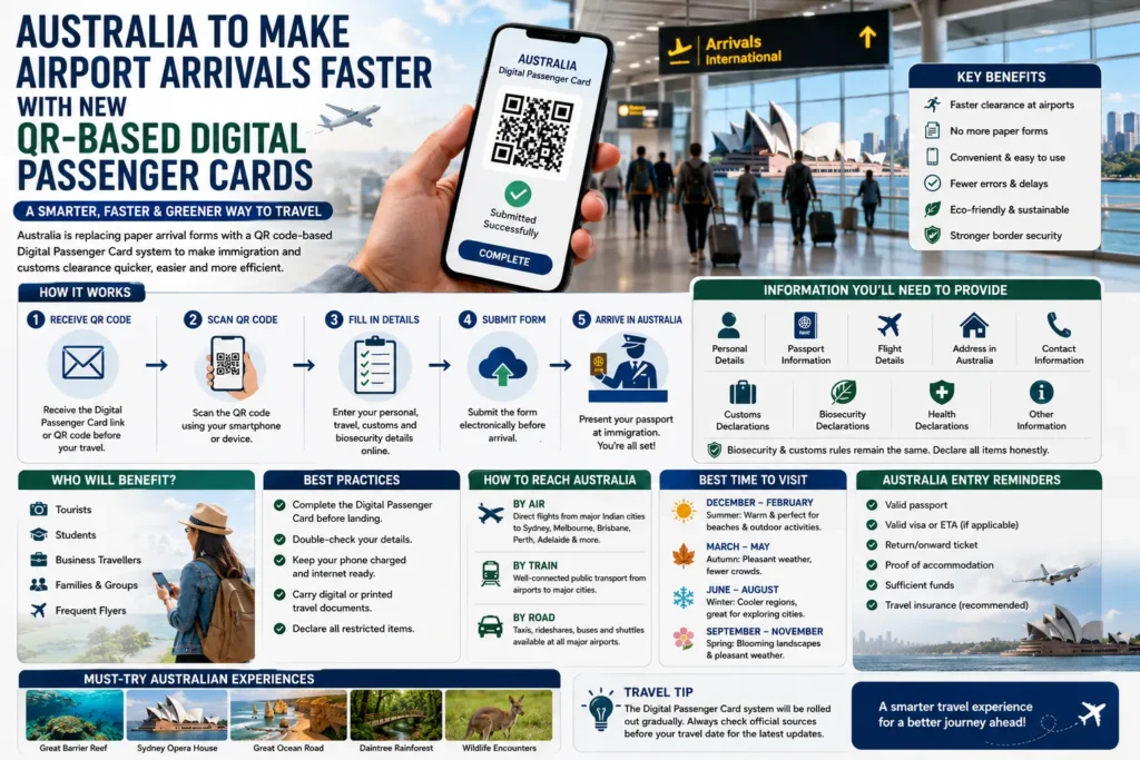 australia-qr-digital-passenger-card-travel-guide