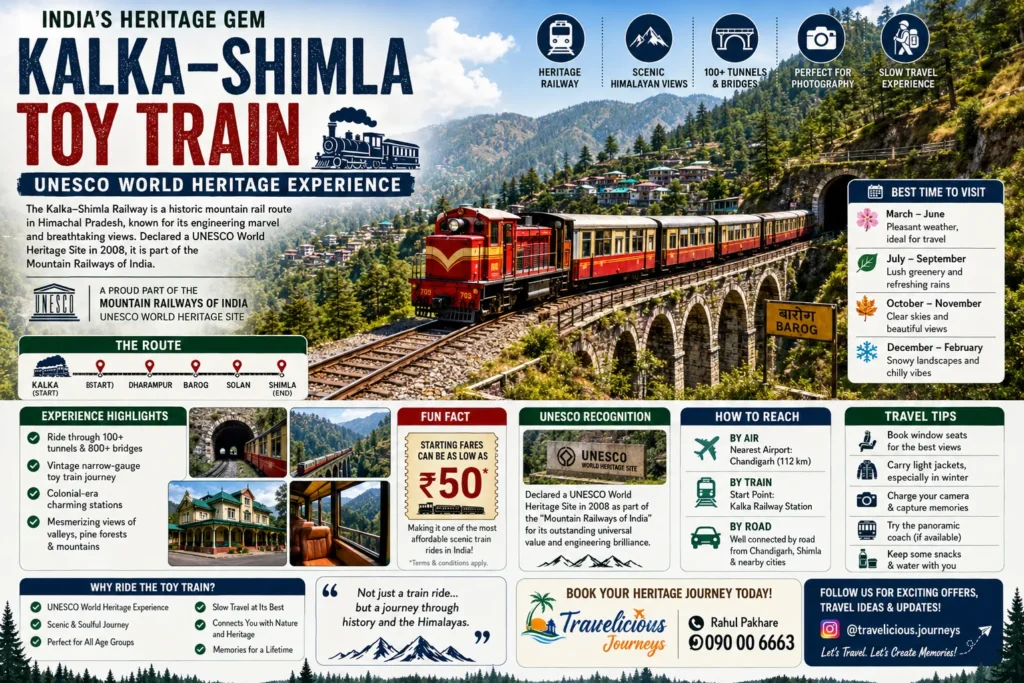 kalka-shimla-toy-train-return-rs50-fare-travel-guide