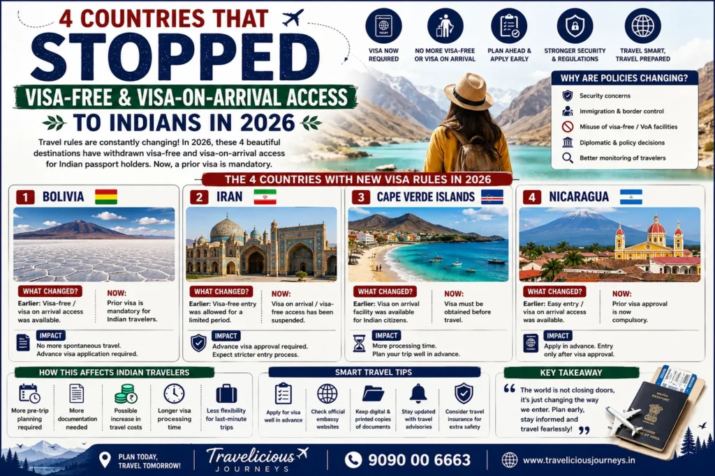 4 Countries That Ended Visa-Free Access for Indians in 2026 | Travel Update