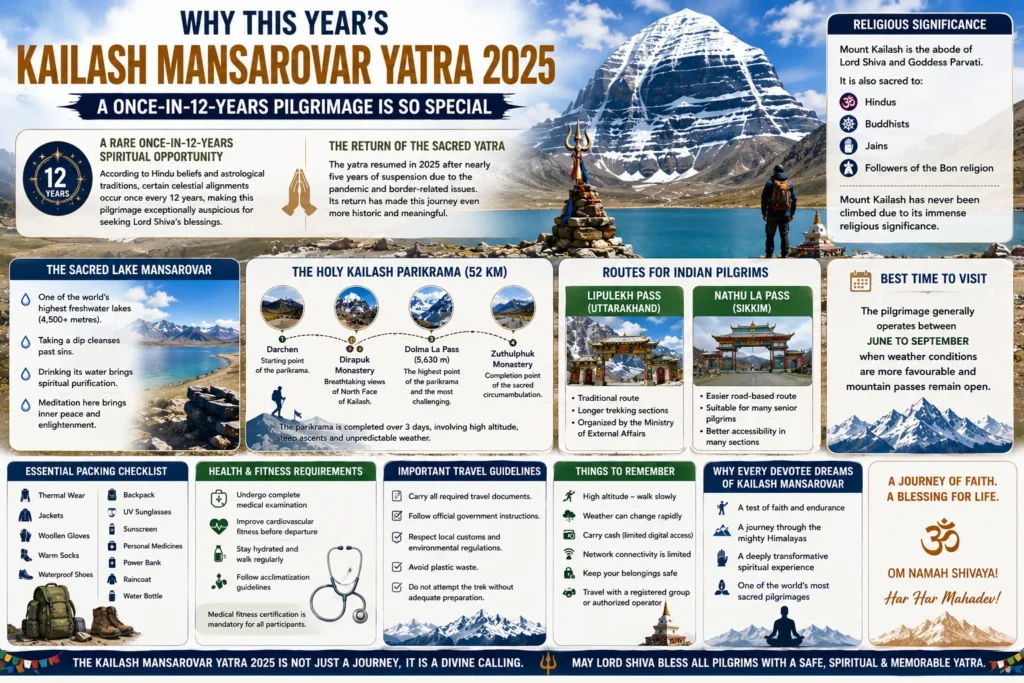 why-kailash-mansarovar-yatra-2025-is-special-once-in-12-years-pilgrimage