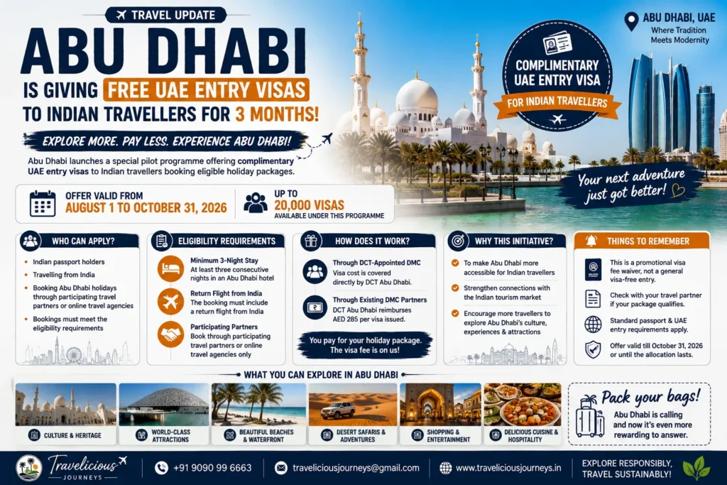 Abu Dhabi Offers Free UAE Entry Visas to Indian Travellers: Who Can Apply?
