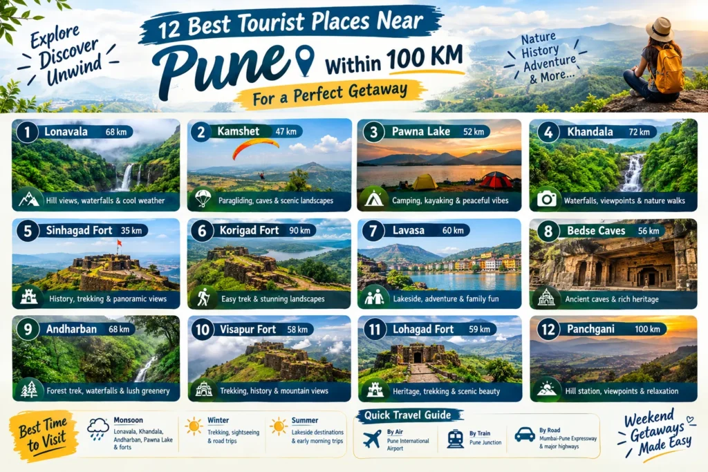 12 Best Tourist Places Near Pune Within 100 KM for a Perfect Getaway