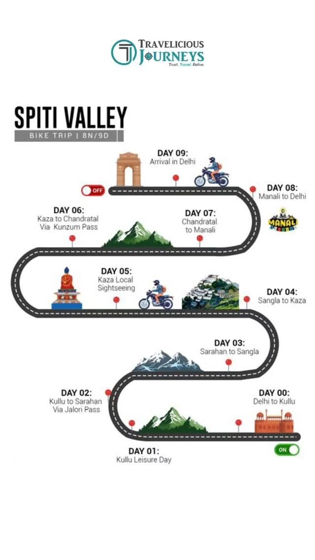 Instagram post from traveliciousjourneys. This post is in position 8.